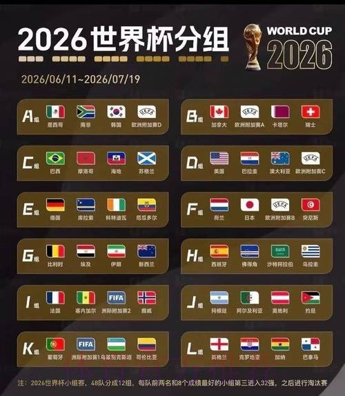 奥瑞金法甲俱乐部欧塞尔四名球员入选2026世界杯大名单